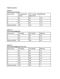 Tabella comparativa tra i CFU attualmente necessari e i CFU richiesti dalla bozza di decreto