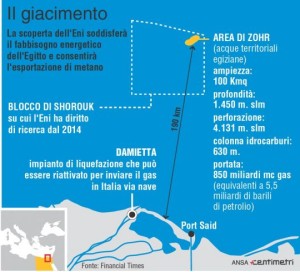 giacimento-eni-egitto